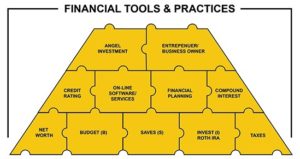 Financial Tools and Practices