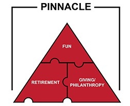 Pinnacle of Puzzle